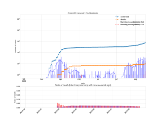 Thumbnail of Data from CA-Manitoba_trendline