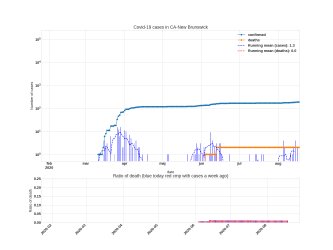 Thumbnail of Data from CA-New Brunswick_trendline