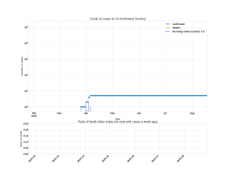 Thumbnail of Data from CA-Northwest Territory_trendline