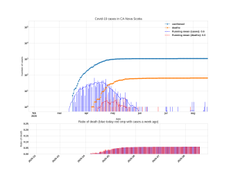 Thumbnail of Data from CA-Nova Scotia_trendline