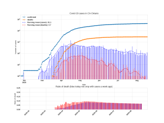Thumbnail of Data from CA-Ontario_trendline