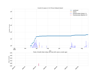 Thumbnail of Data from CA-Prince Edward Island_trendline