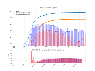 Thumbnail of Data from CA-Quebec_trendline