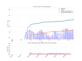 Thumbnail of Data from CA-Saskatchewan_trendline