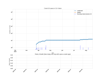 Thumbnail of Data from CA-Yukon_trendline