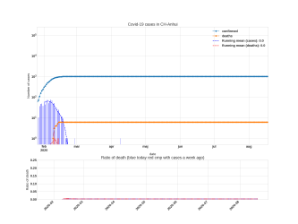 Thumbnail of Data from CH-Anhui_trendline