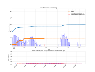 Thumbnail of Data from CH-Beijing_trendline