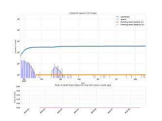 Thumbnail of Data from CH-Fujian_trendline