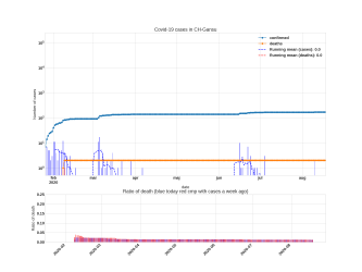 Thumbnail of Data from CH-Gansu_trendline