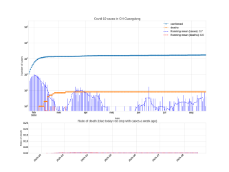Thumbnail of Data from CH-Guangdong_trendline