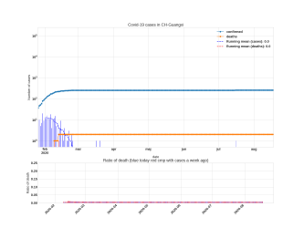 Thumbnail of Data from CH-Guangxi_trendline