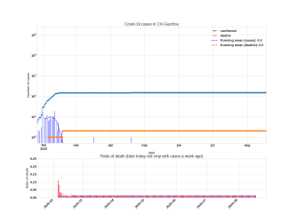 Thumbnail of Data from CH-Guizhou_trendline