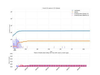 Thumbnail of Data from CH-Hainan_trendline
