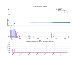 Thumbnail of Data from CH-Hebei_trendline