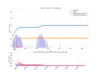 Thumbnail of Data from CH-Heilongjiang_trendline
