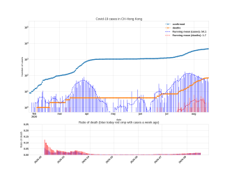 Thumbnail of Data from CH-Hong Kong_trendline
