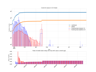 Thumbnail of Data from CH-Hubei_trendline