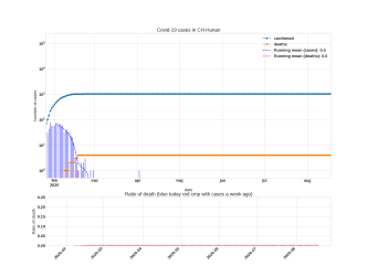 Thumbnail of Data from CH-Hunan_trendline