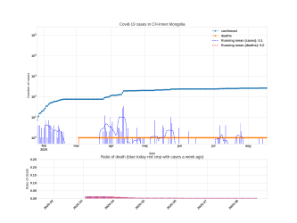 Thumbnail of Data from CH-Inner Mongolia_trendline