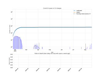 Thumbnail of Data from CH-Jiangsu_trendline