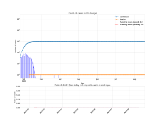 Thumbnail of Data from CH-Jiangxi_trendline