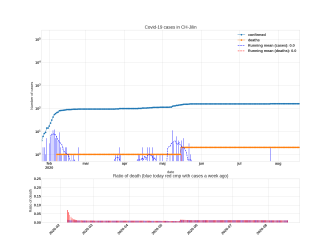 Thumbnail of Data from CH-Jilin_trendline