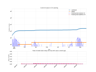 Thumbnail of Data from CH-Liaoning_trendline