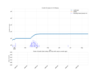 Thumbnail of Data from CH-Macau_trendline