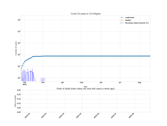 Thumbnail of Data from CH-Ningxia_trendline