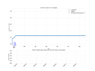 Thumbnail of Data from CH-Qinghai_trendline