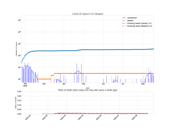Thumbnail of Data from CH-Shaanxi_trendline
