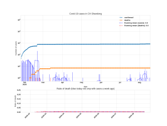 Thumbnail of Data from CH-Shandong_trendline