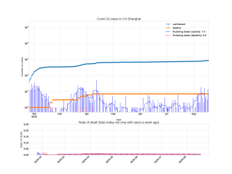 Thumbnail of Data from CH-Shanghai_trendline