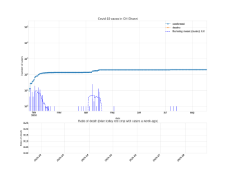 Thumbnail of Data from CH-Shanxi_trendline