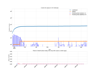 Thumbnail of Data from CH-Sichuan_trendline