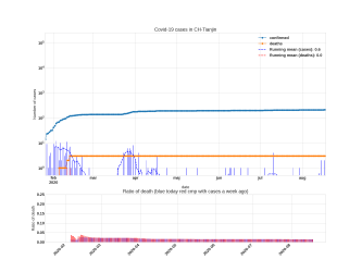 Thumbnail of Data from CH-Tianjin_trendline