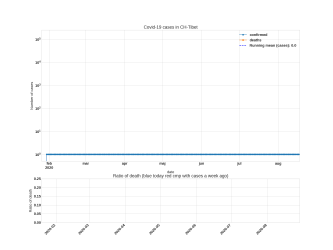 Thumbnail of Data from CH-Tibet_trendline