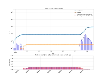 Thumbnail of Data from CH-Xinjiang_trendline