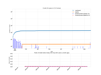 Thumbnail of Data from CH-Yunnan_trendline