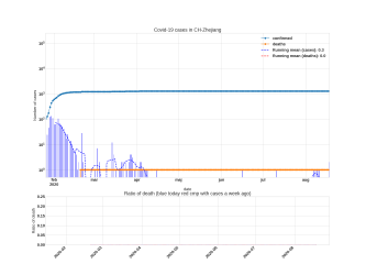 Thumbnail of Data from CH-Zhejiang_trendline