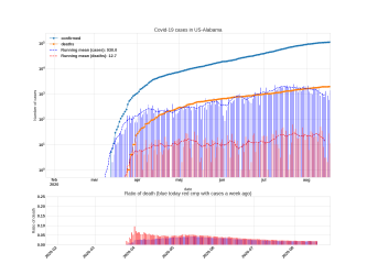 Thumbnail of Data from US-Alabama_trendline