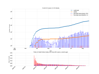 Thumbnail of Data from US-Alaska_trendline