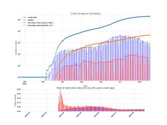 Thumbnail of Data from US-Arizona_trendline