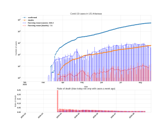 Thumbnail of Data from US-Arkansas_trendline