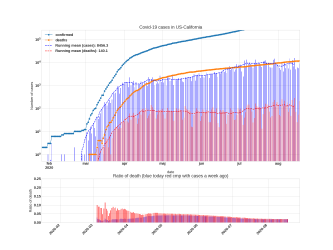 Thumbnail of Data from US-California_trendline