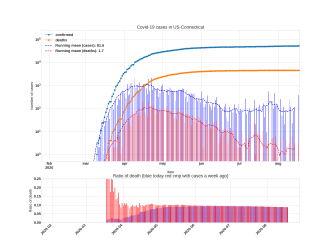 Thumbnail of Data from US-Connecticut_trendline