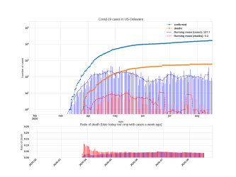 Thumbnail of Data from US-Delaware_trendline