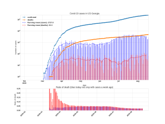 Thumbnail of Data from US-Georgia_trendline