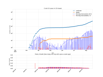 Thumbnail of Data from US-Hawaii_trendline