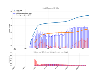 Thumbnail of Data from US-Idaho_trendline